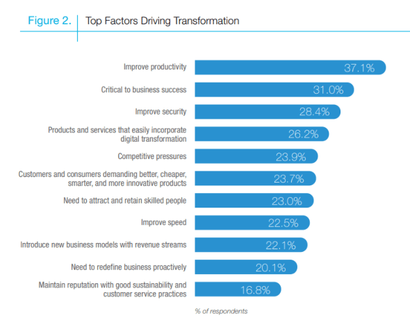Infor-IDC-digital-transformation-figure-1-590px