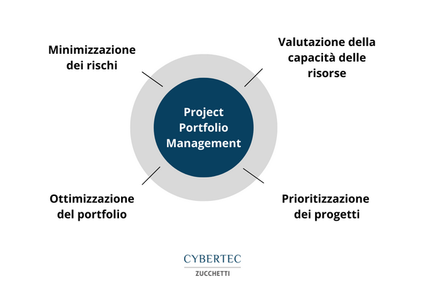 project-portfolio-optimization